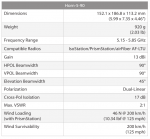 Антенна Ubiquiti Horn 5-90